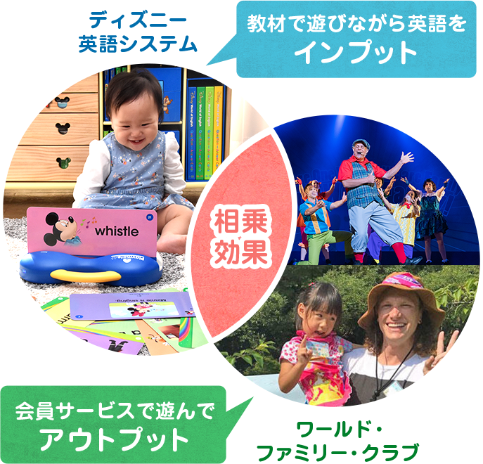 ワールドファミリー 英語教育 - 知育玩具